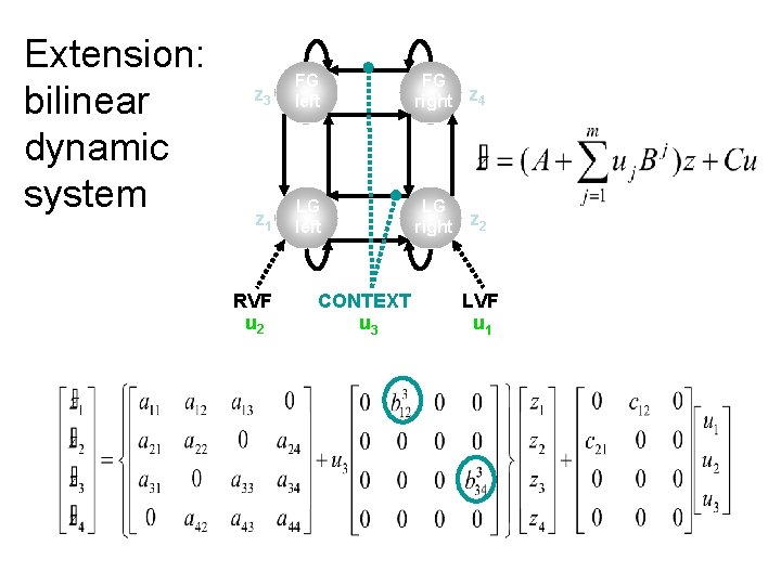 Extension: bilinear dynamic system z 3 FG left FG right z 4 z 1