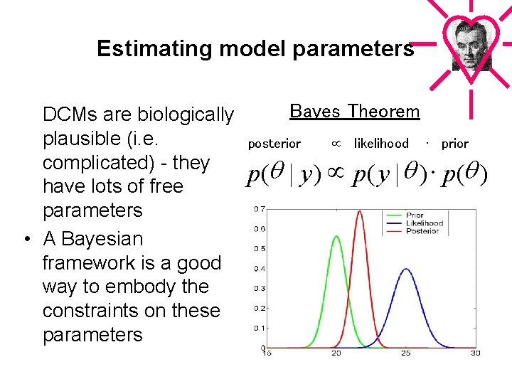 Estimating model parameters DCMs are biologically plausible (i. e. complicated) - they have lots