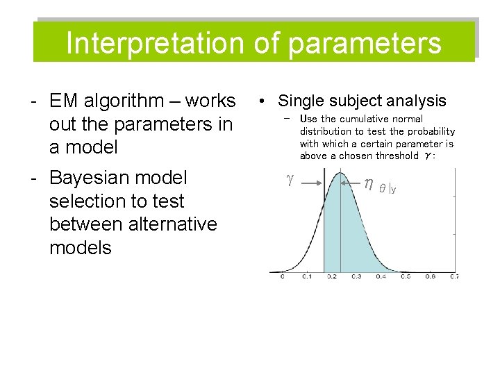 Interpretation of parameters - EM algorithm – works out the parameters in a model