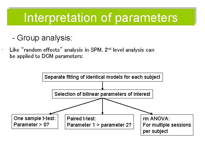 Interpretation of parameters - Group analysis: • Like “random effects” analysis in SPM, 2