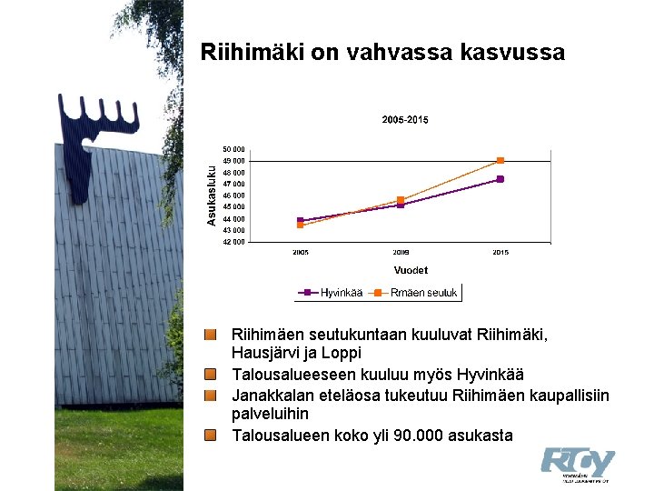 Riihimäki on vahvassa kasvussa Riihimäen seutukuntaan kuuluvat Riihimäki, Hausjärvi ja Loppi Talousalueeseen kuuluu myös