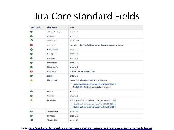 Jira Core standard Fields Source: https: //aevolu. atlassian. net/wiki/spaces/JINC/pages/58884098/List+of+supported+Custom+Fields+and+Custom+Field+Types 