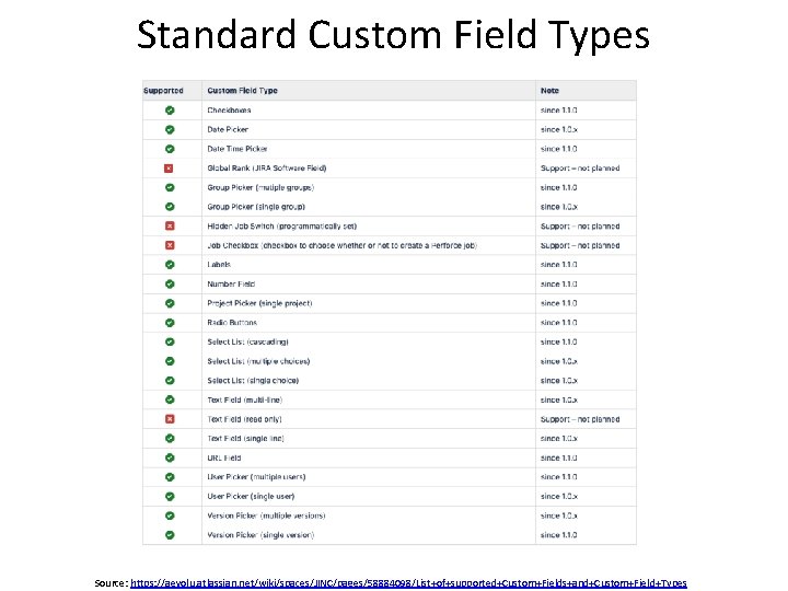 Standard Custom Field Types Source: https: //aevolu. atlassian. net/wiki/spaces/JINC/pages/58884098/List+of+supported+Custom+Fields+and+Custom+Field+Types 