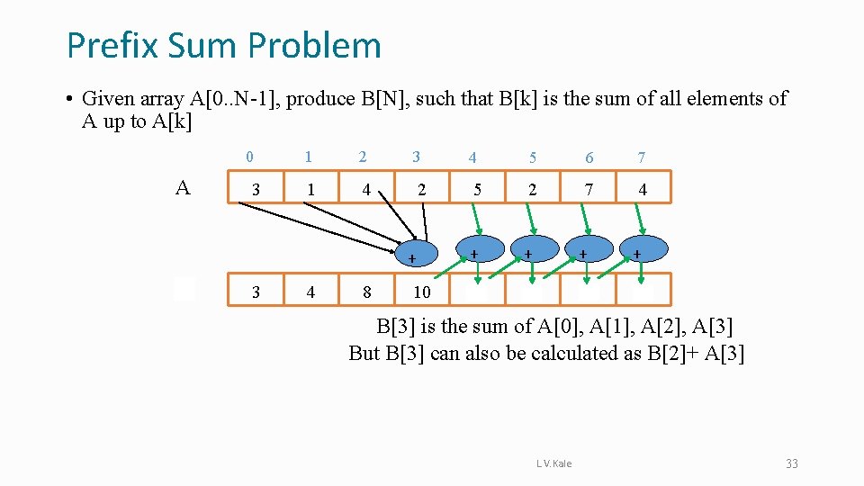 Prefix Sum Problem • Given array A[0. . N-1], produce B[N], such that B[k]