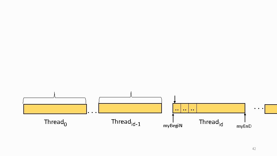 Thread 0 . . . Threadid-1 my. Begi. N Threadid my. En. D 42