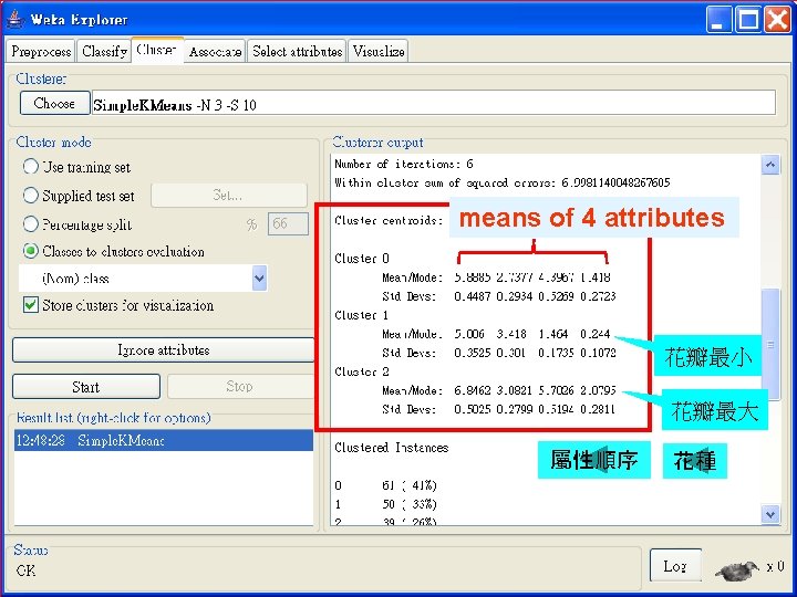 means of 4 attributes 花瓣最小 花瓣最大 屬性順序 2021/2/25 University of Waikato 花種 102 