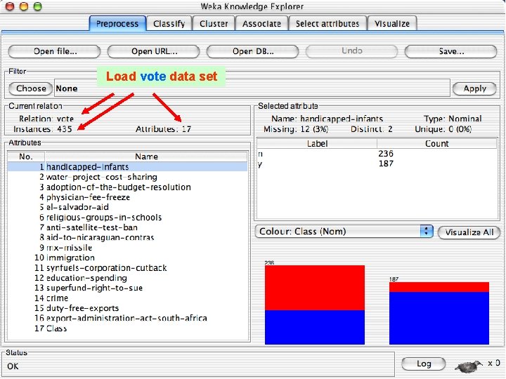 Load vote data set 2021/2/25 University of Waikato 108 