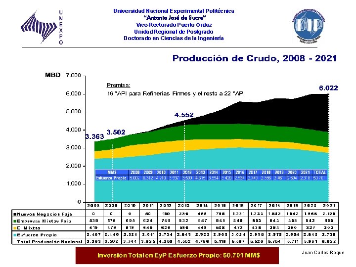 Universidad Nacional Experimental Politécnica “Antonio José de Sucre” Vice-Rectorado Puerto Ordaz Unidad Regional de