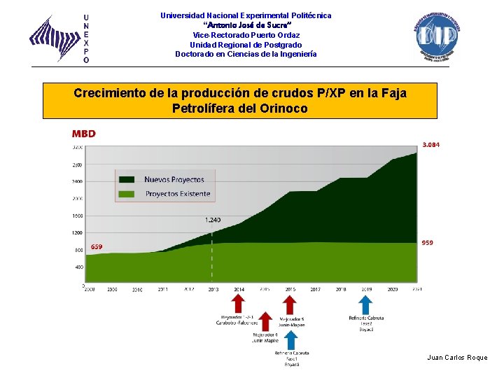 Universidad Nacional Experimental Politécnica “Antonio José de Sucre” Vice-Rectorado Puerto Ordaz Unidad Regional de