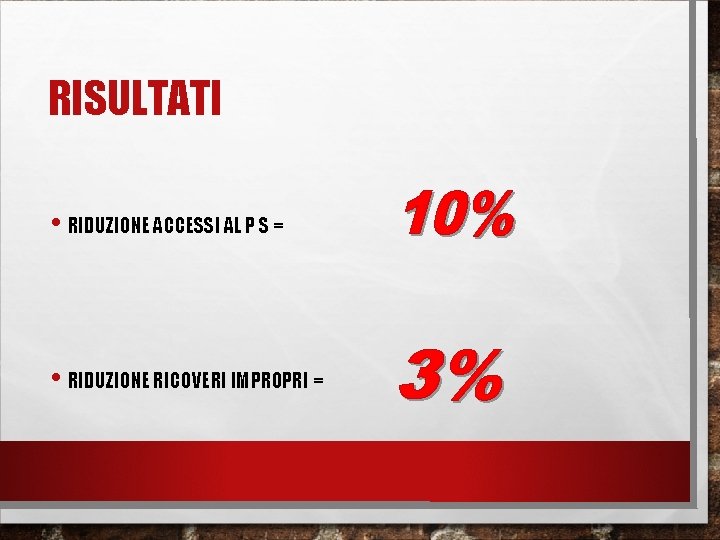 RISULTATI • RIDUZIONE ACCESSI AL P S = • RIDUZIONE RICOVERI IMPROPRI = 