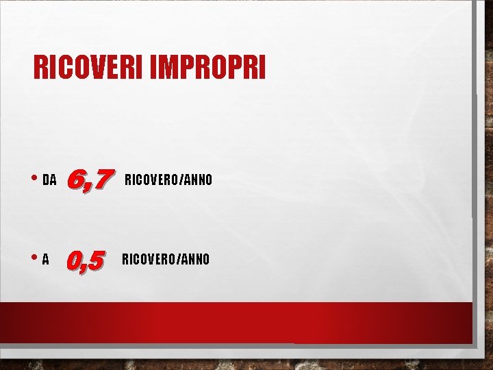 RICOVERI IMPROPRI • DA RICOVERO/ANNO • A RICOVERO/ANNO 