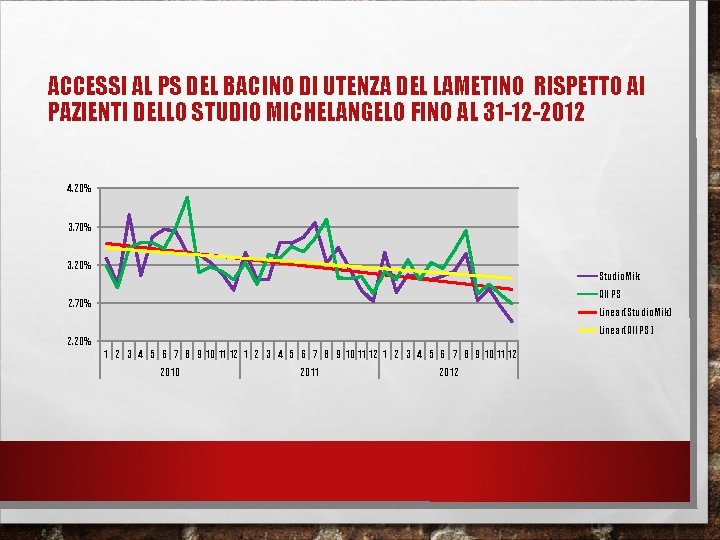 ACCESSI AL PS DEL BACINO DI UTENZA DEL LAMETINO RISPETTO AI PAZIENTI DELLO STUDIO