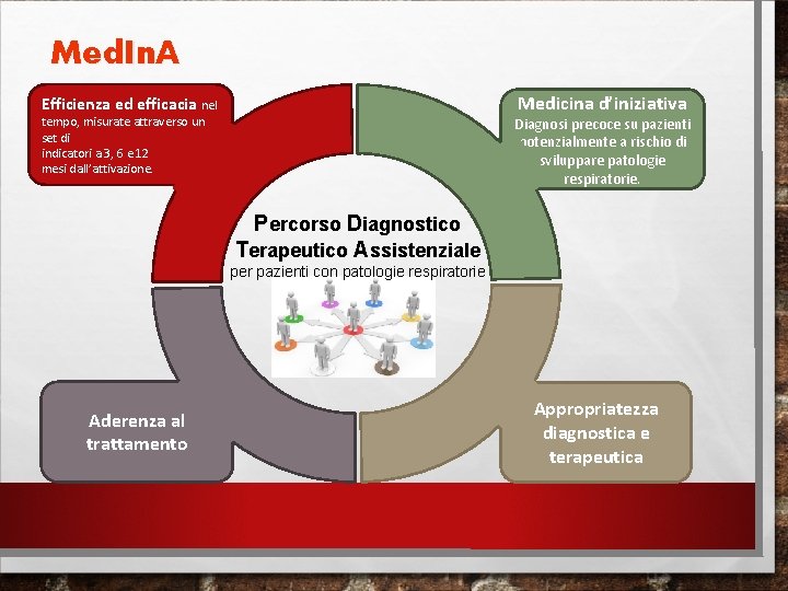 Med. In. A Medicina d’iniziativa Efficienza ed efficacia nel tempo, misurate attraverso un set