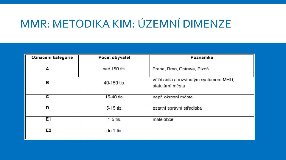 MMR: METODIKA KIM: ÚZEMNÍ DIMENZE 