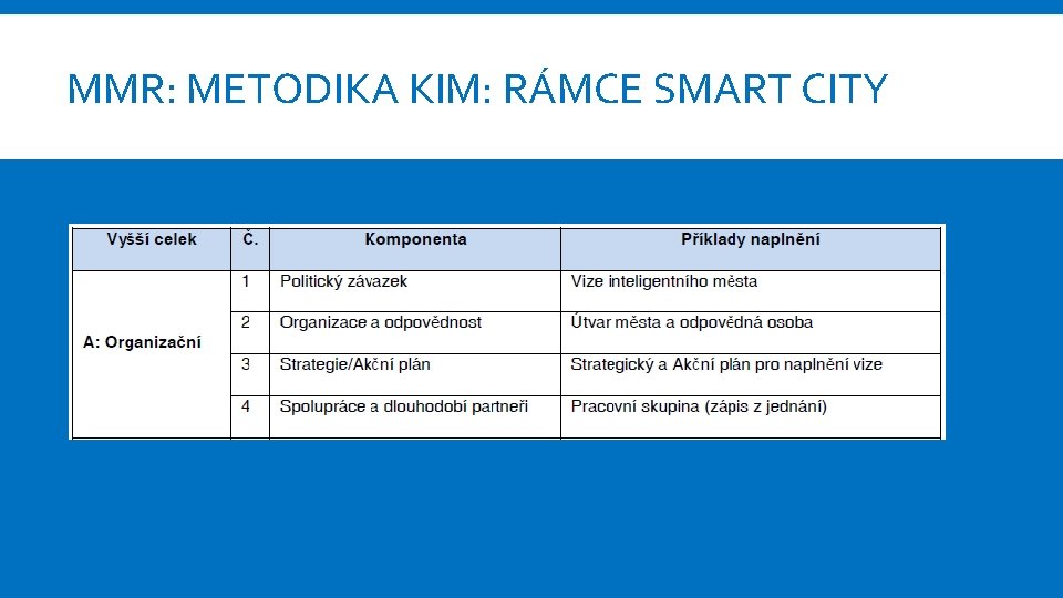 MMR: METODIKA KIM: RÁMCE SMART CITY 