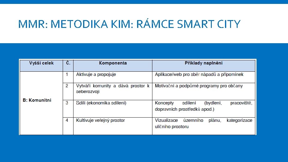 MMR: METODIKA KIM: RÁMCE SMART CITY 