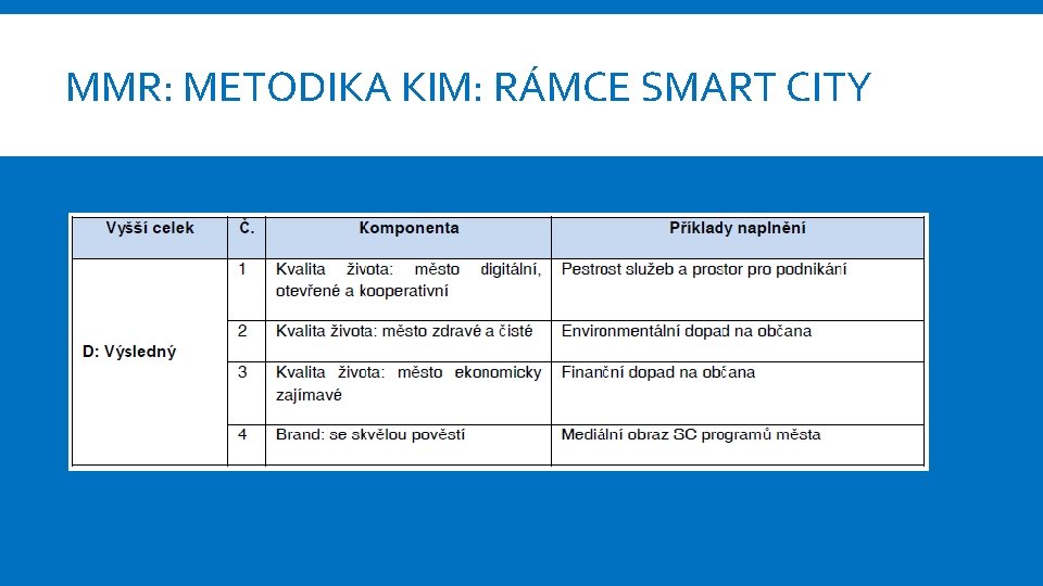 MMR: METODIKA KIM: RÁMCE SMART CITY 