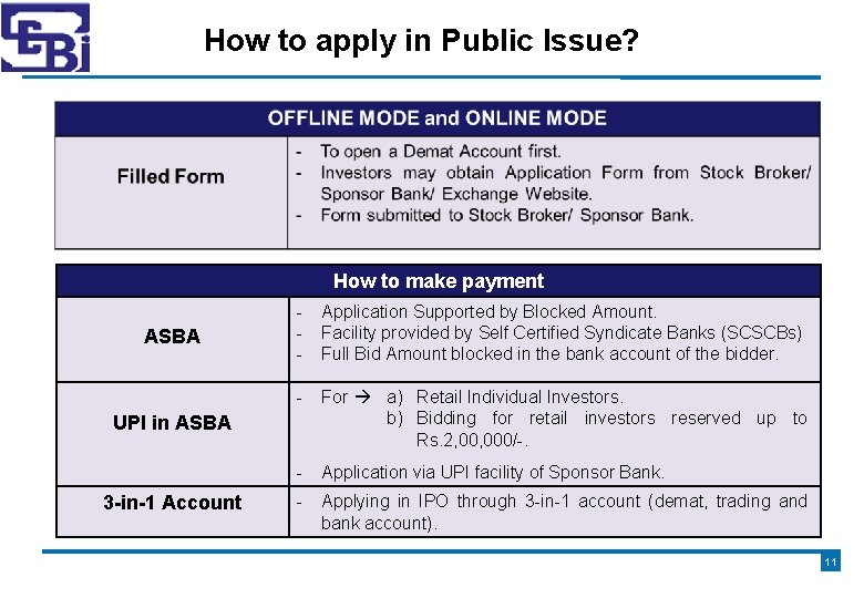 How to apply in Public Issue? How to make payment ASBA - Application Supported