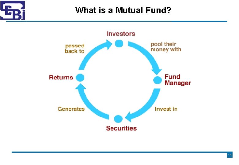What is a Mutual Fund? 15 
