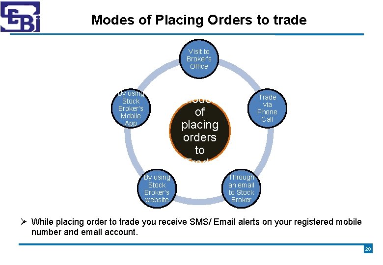 Modes of Placing Orders to trade Visit to Broker’s Office By using Stock Broker’s