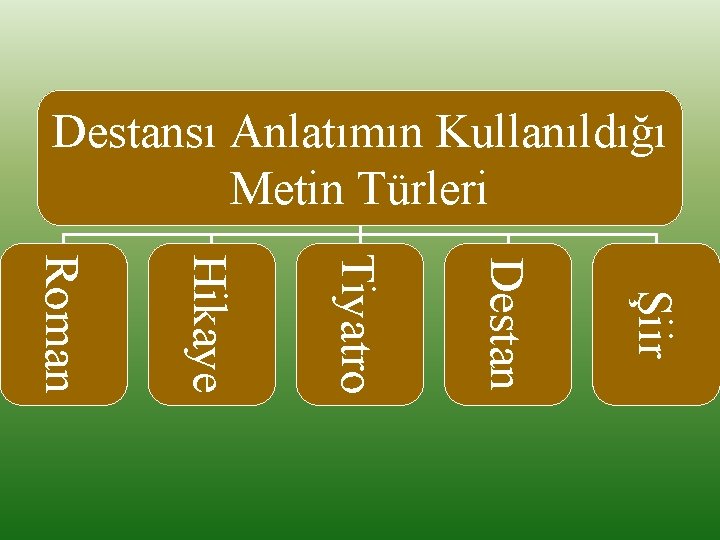 Destansı Anlatımın Kullanıldığı Metin Türleri Şiir Destan Tiyatro Hikaye Roman 
