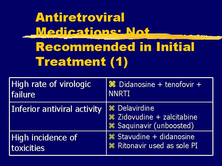 Antiretroviral Medications: Not Recommended in Initial Treatment (1) High rate of virologic failure z