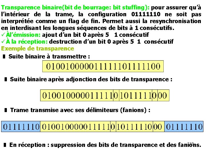 Transparence binaire(bit de bourrage: bit stuffing): pour assurer qu’à l’intérieur de la trame, la