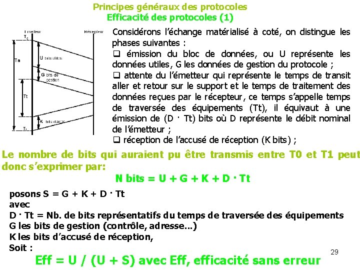 Principes généraux des protocoles Efficacité des protocoles (1) Considérons l’échange matérialisé à coté, on