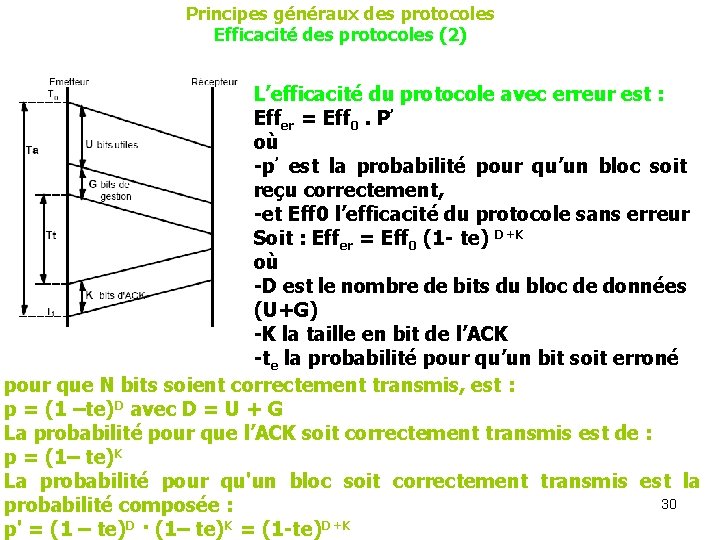 Principes généraux des protocoles Efficacité des protocoles (2) L’efficacité du protocole avec erreur est