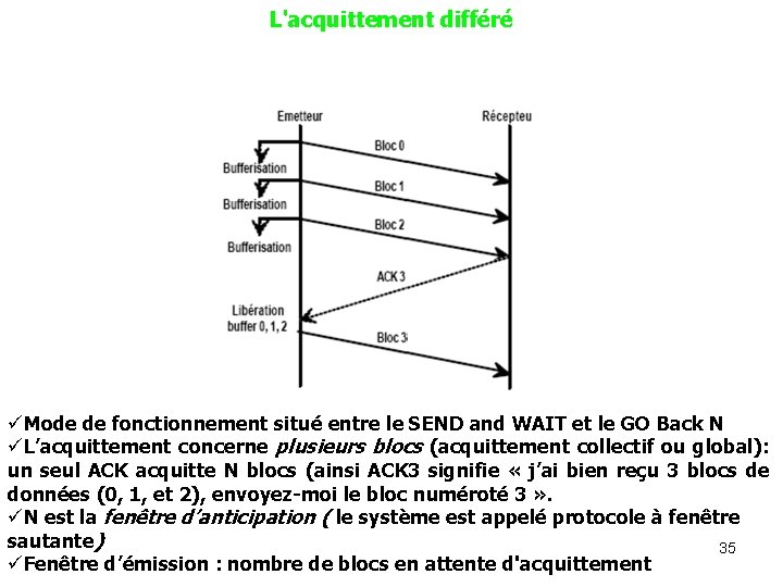 L'acquittement différé üMode de fonctionnement situé entre le SEND and WAIT et le GO