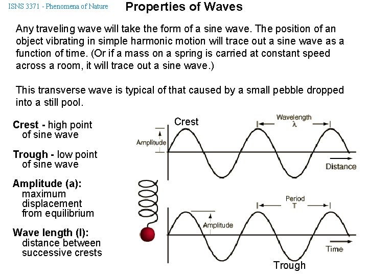 ISNS 3371 - Phenomena of Nature Properties of Waves Any traveling wave will take