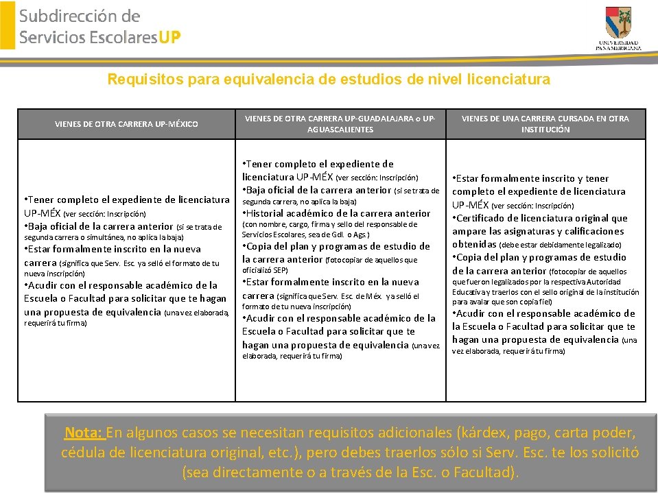 Requisitos para equivalencia de estudios de nivel licenciatura VIENES DE OTRA CARRERA UP-MÉXICO •