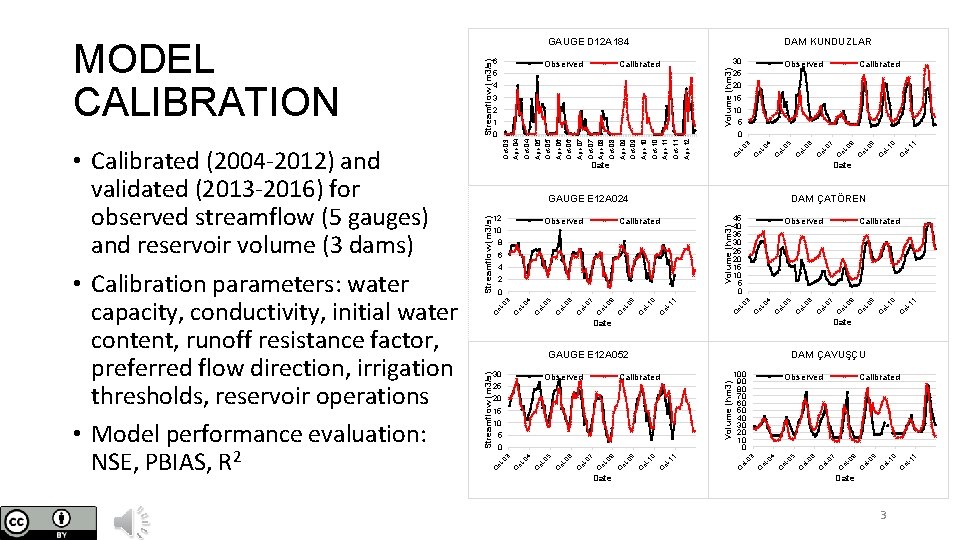 DAM KUNDUZLAR 30 Volume (hm 3) 10 5 1 0 ct -1 O 9