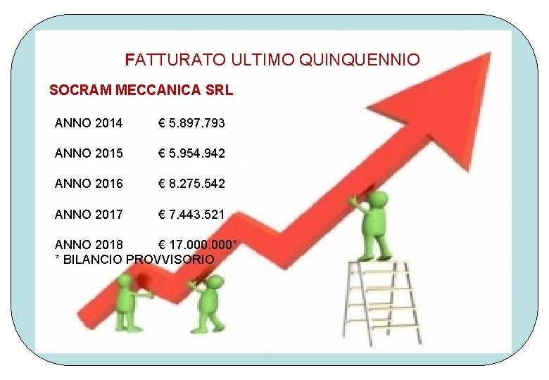 FATTURATO ULTIMO QUINQUENNIO SOCRAM MECCANICA SRL ANNO 2014 € 5. 897. 793 ANNO 2015