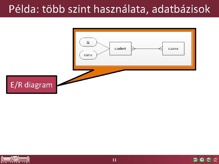 Példa: több szint használata, adatbázisok E/R diagram 11 