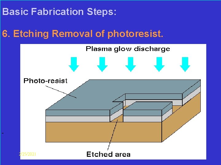  Basic Fabrication Steps: 6. Etching Removal of photoresist. 2/25/2021 Layout-design Lect-8, 