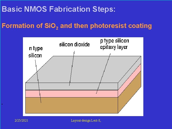 Basic NMOS Fabrication Steps: Formation of Si. O 2 and then photoresist coating