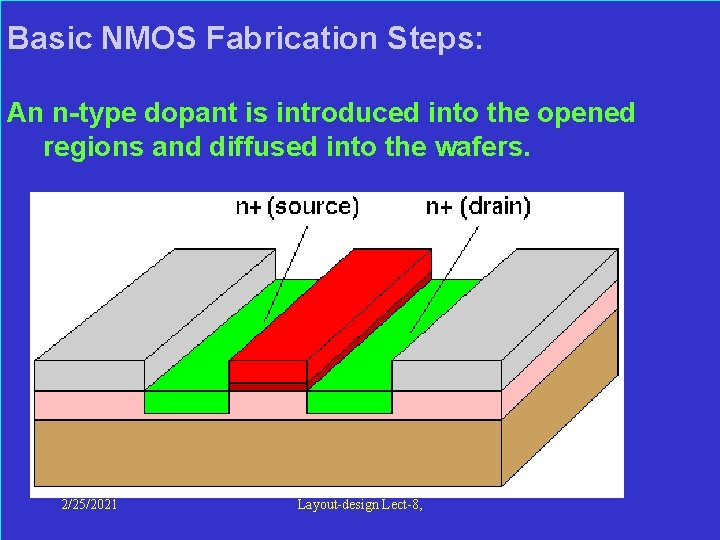  Basic NMOS Fabrication Steps: An n-type dopant is introduced into the opened regions