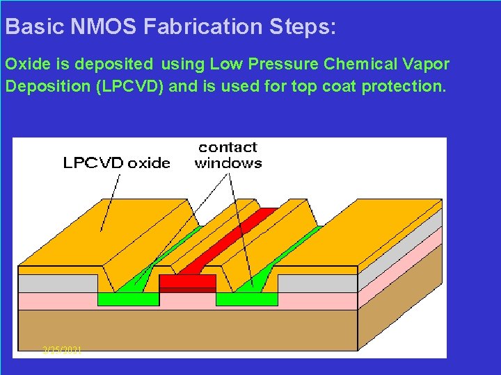  Basic NMOS Fabrication Steps: Oxide is deposited using Low Pressure Chemical Vapor Deposition