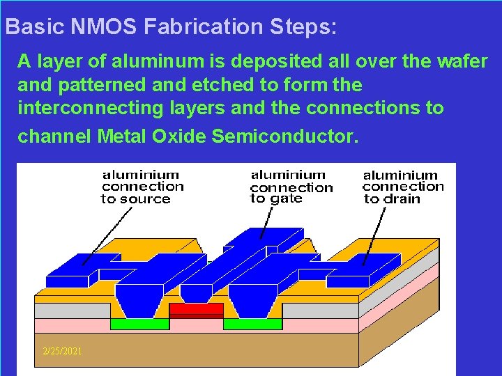  Basic NMOS Fabrication Steps: A layer of aluminum is deposited all over the