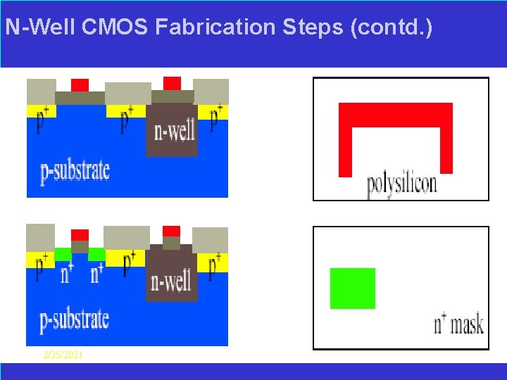  N-Well CMOS Fabrication Steps (contd. ) 2/25/2021 Layout-design Lect-8, 