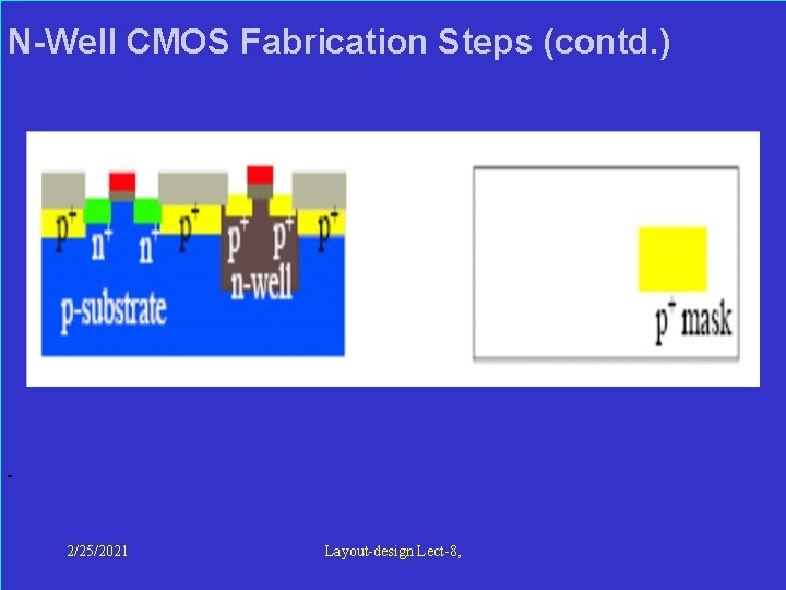  N-Well CMOS Fabrication Steps (contd. ) 2/25/2021 Layout-design Lect-8, 