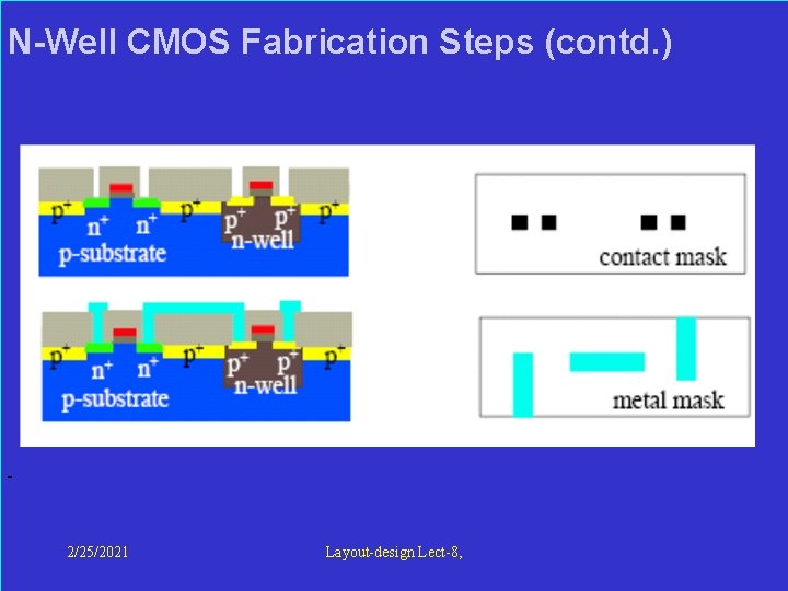  N-Well CMOS Fabrication Steps (contd. ) 2/25/2021 Layout-design Lect-8, 