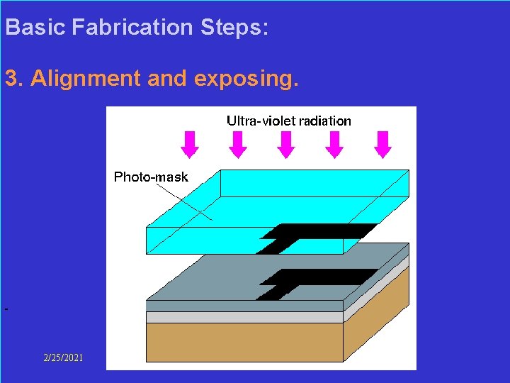  Basic Fabrication Steps: 3. Alignment and exposing. 2/25/2021 Layout-design Lect-8, 