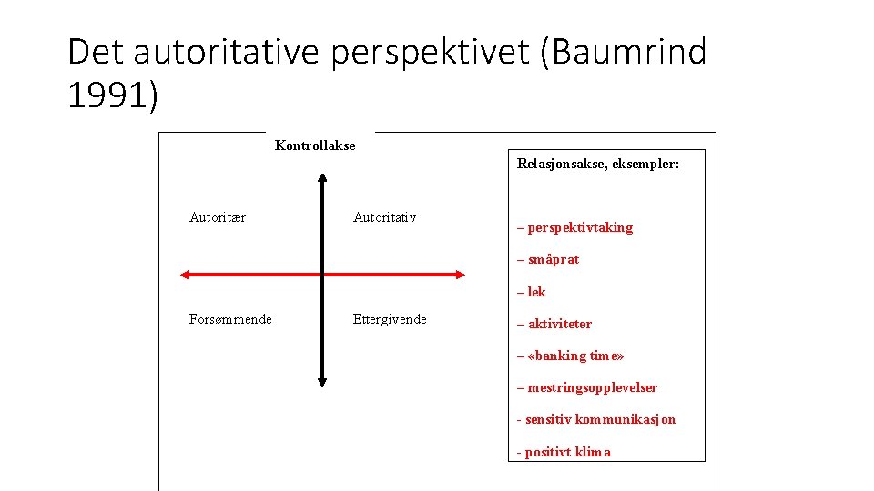 Det autoritative perspektivet (Baumrind 1991) Kontrollakse Relasjonsakse, eksempler: Autoritær Autoritativ – perspektivtaking – småprat