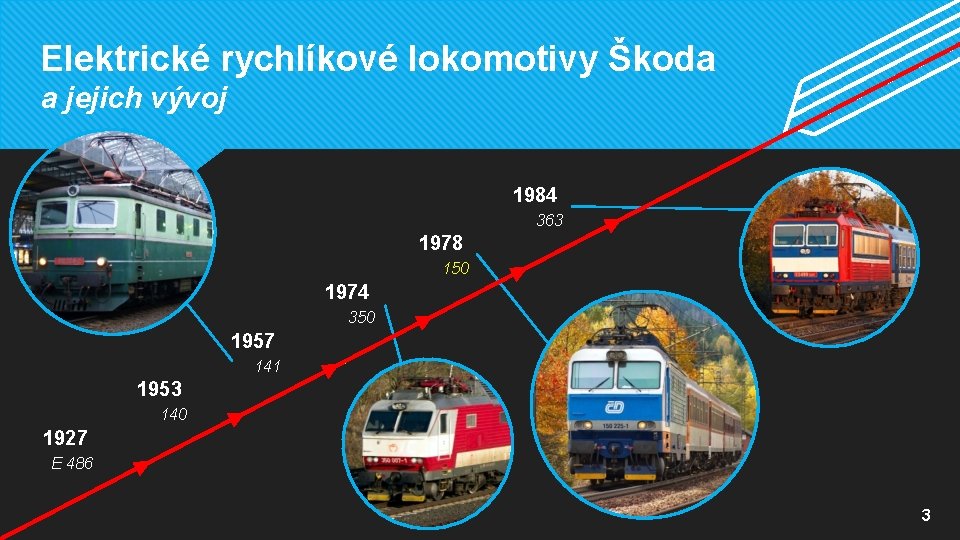 Elektrické rychlíkové lokomotivy Škoda a jejich vývoj 1984 363 1978 150 1974 350 1957