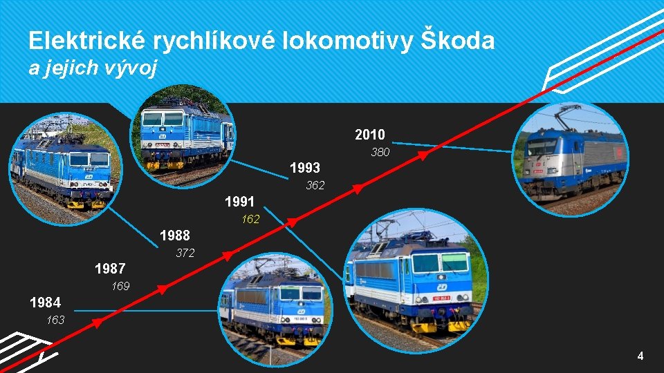 Elektrické rychlíkové lokomotivy Škoda a jejich vývoj 2010 380 1993 362 1991 162 1988