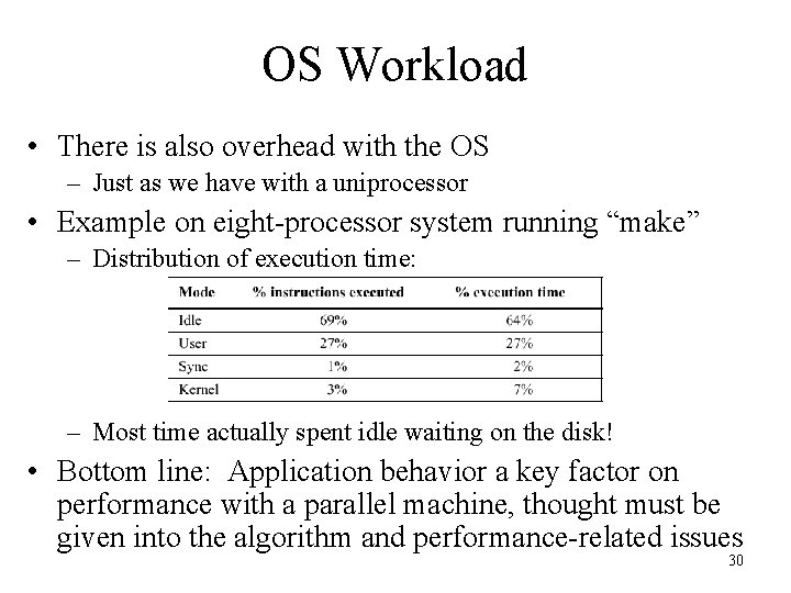 OS Workload • There is also overhead with the OS – Just as we