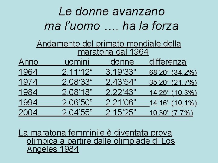 Le donne avanzano ma l’uomo …. ha la forza Andamento del primato mondiale della Le donne avanzano ma l’uomo …. ha la forza Andamento del primato mondiale della