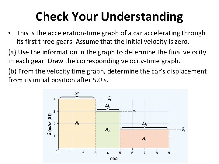 Check Your Understanding • This is the acceleration-time graph of a car accelerating through